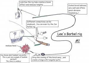 Lee Swords barbel rig diagram 1